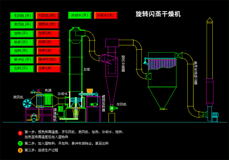 閃蒸干燥機(jī).gif 閃蒸干燥機(jī).gif