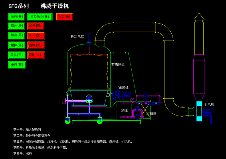 高效沸騰干燥機(jī).gif 高效沸騰干燥機(jī).gif