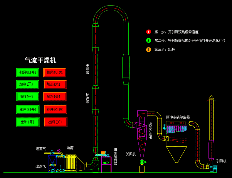 氣流干燥機(jī).gif 氣流干燥機(jī).gif